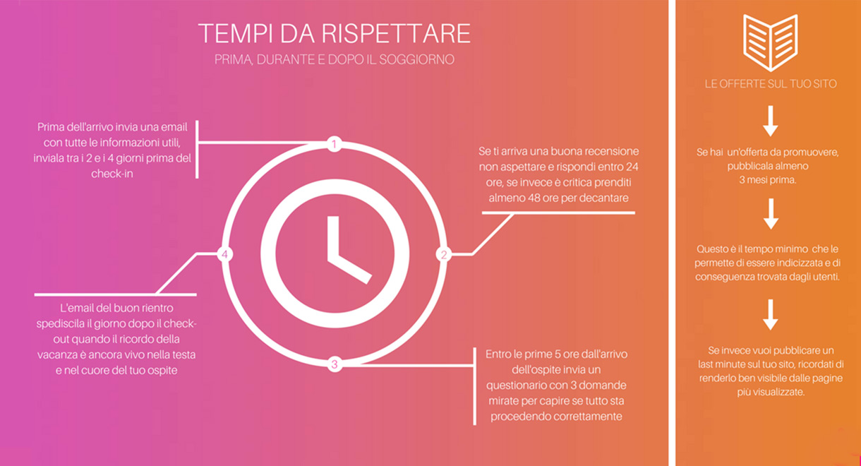 I tempi giusti per dialogare con i tuoi ospiti