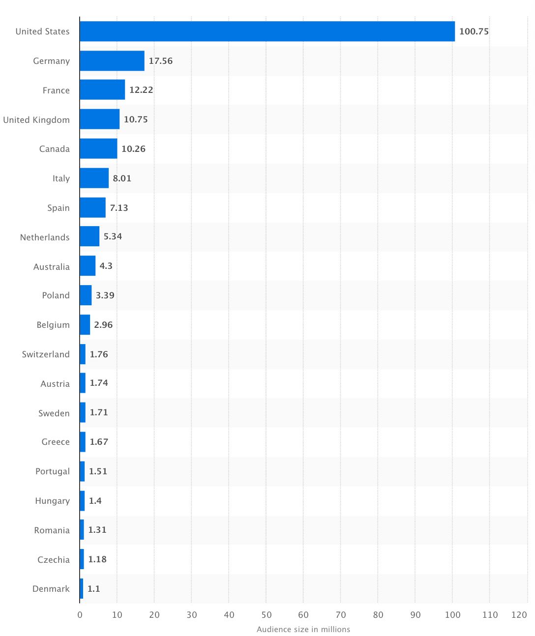 utenti pinterest nel mondo